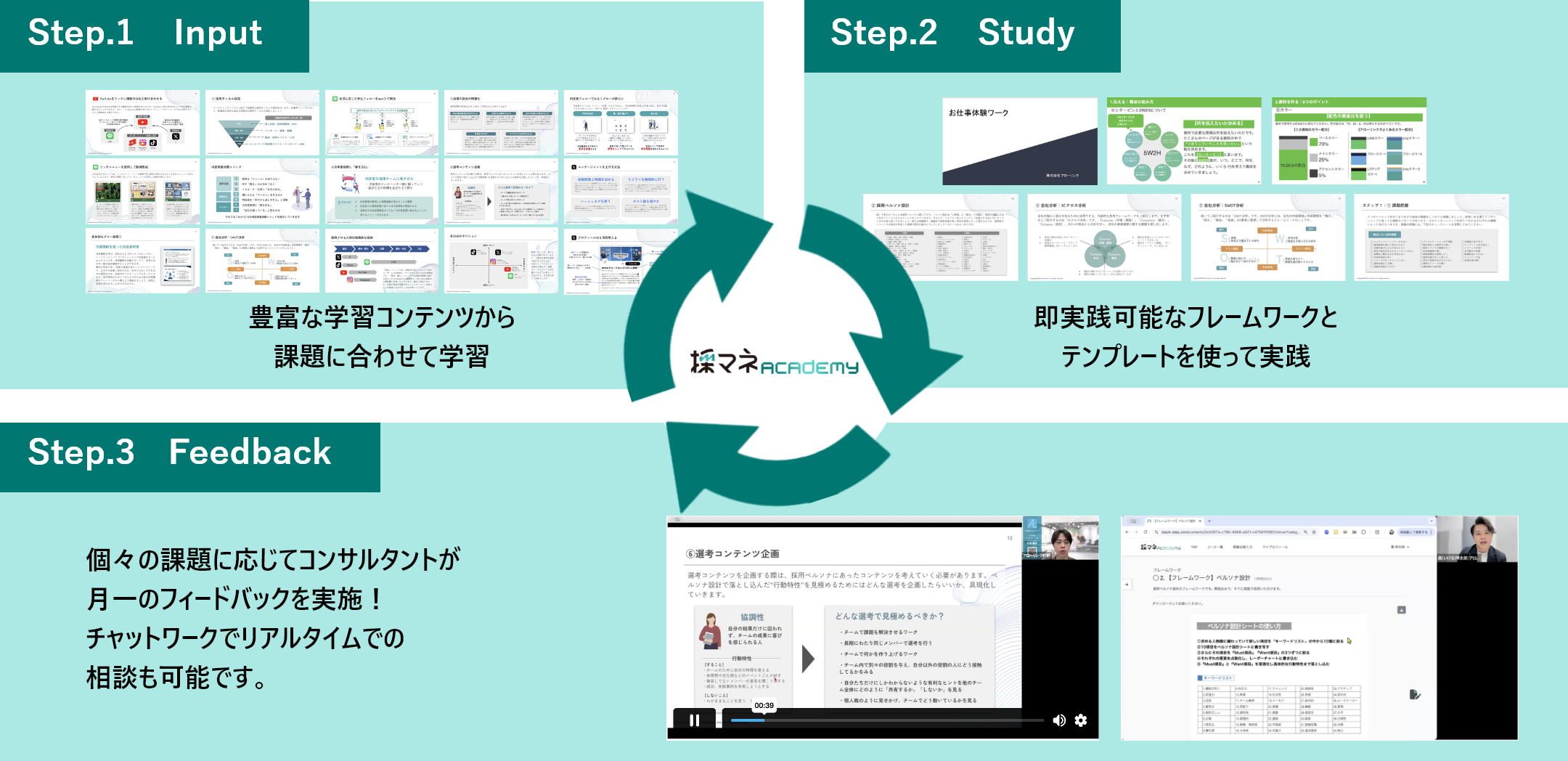 Step.1 Input 豊富な学習コンテンツから課題に合わせて学習 Step.2 Study 即実践可能なフレームワークとテンプレートを使って実践 Step.3 Feedback ココの課題に応じてコンサルタントが月一のフィードバックを実施！チャットワークでリアルタイムでの相談も可能です。